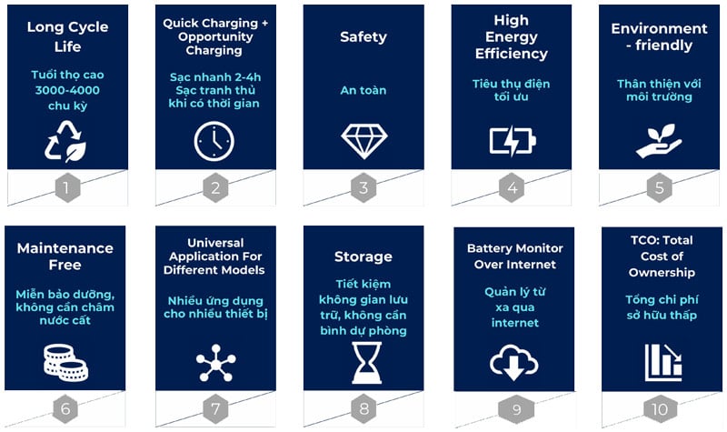 loi-the-pin-lithium-interlift