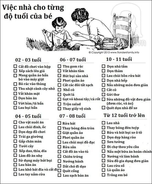 NHỮNG CÔNG VIỆC TRẺ CÓ THỂ LÀM Ở TỪNG ĐỘ TUỔI