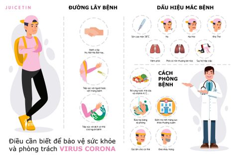 Bảo vệ bản thân & những người thân yêu của bạn