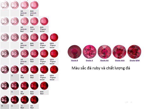 TÌM HIỂU VỀ MÀU SẮC CỦA ĐÁ RUBY PHONG THỦY