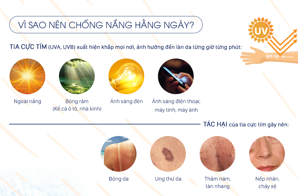 Gel Chống Nắng SENKA PERFECT UV GEL SPF50+ PA++++ 80ml