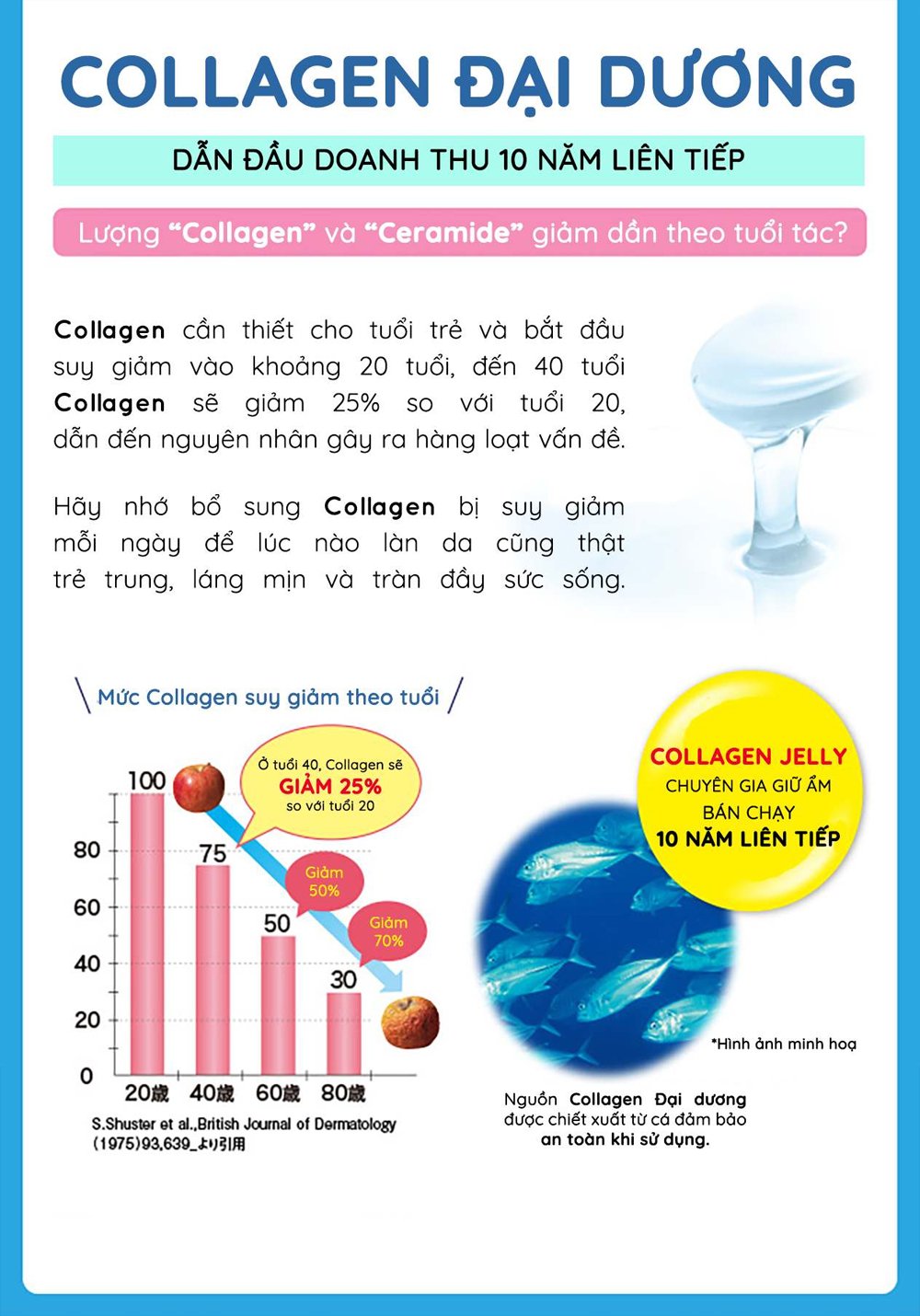 Thạch Bổ Sung Collagen AISHITOTO COLLAGEN JELLY CERAMIDE PLUS 30 gói