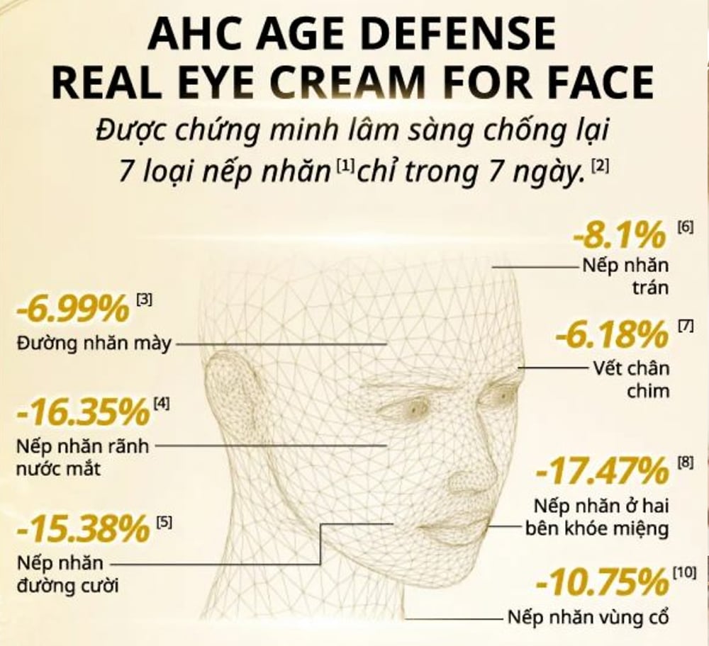 Kem Dưỡng Mắt AHC AGE DEFENSE REAL EYE CREAM FOR FACE