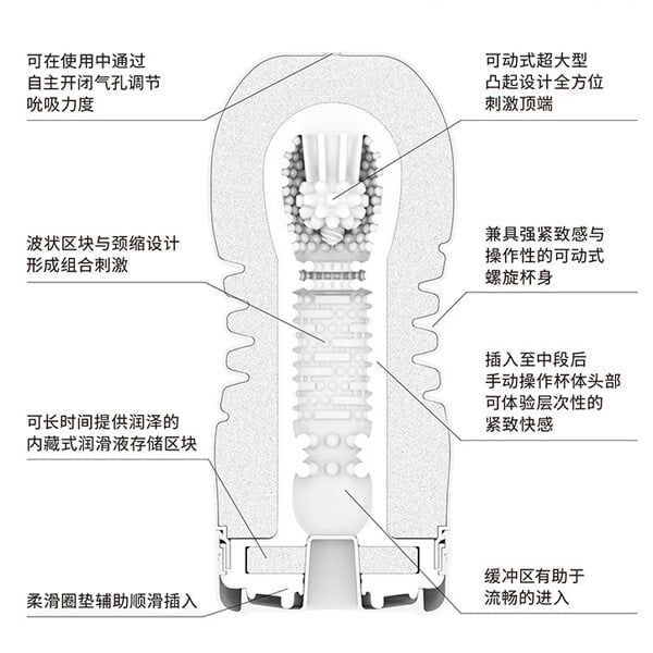 Cốc thủ dâm cho nam Tenga xoay 360 độ