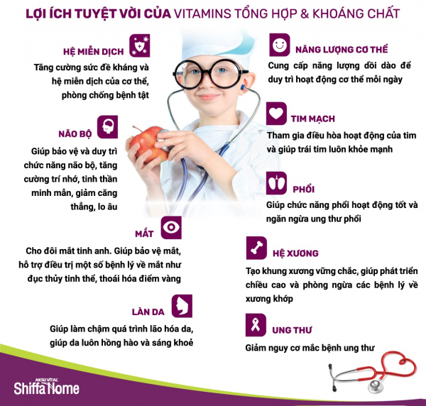 Chức năng của vitamin