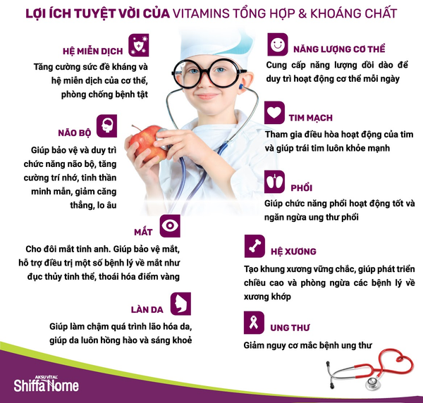 Sử dụng Vitamin đúng cách bạn cần biết