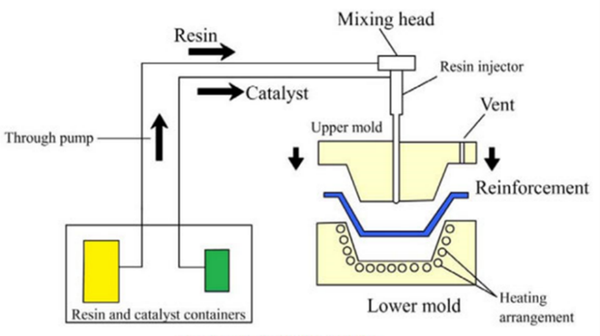 Inline Monitoring the Degree of Curing in RTM Processes by using of N ...