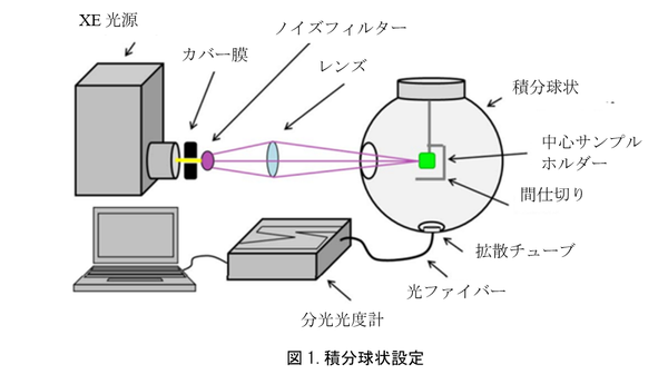 EQE-measurement-LED