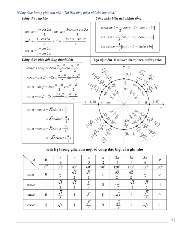 Tổng hợp công thức lượng giác theo sơ đồ hình ảnh giúp nhớ cực nhanh