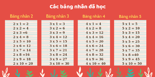 5 cách học thuộc nhanh bảng cửu chương cho bé mà bố mẹ cần biết