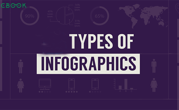 Các dạng Infographic phổ biến nhất - Bạn biết được bao nhiêu loại?