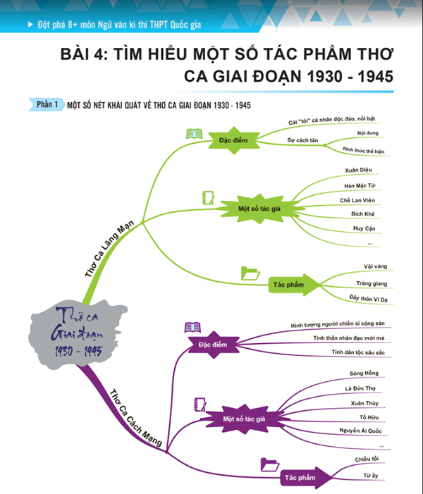 7 cách học thuộc lòng nhanh siêu tốc chỉ sau 1 - 2 lần đọc