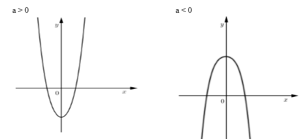 Hướng dẫn giải 2 dạng toán cực trị của hàm số thường gặp