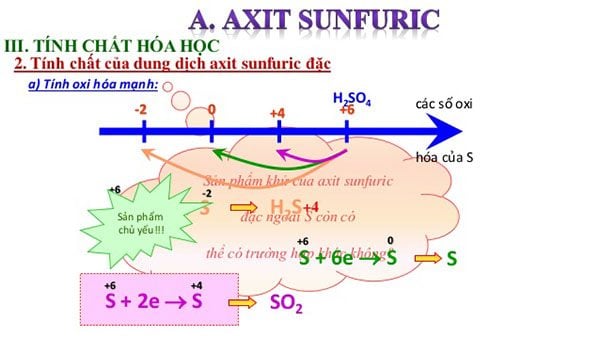 Axit Sunfuric H2SO4 loãng: Phản ứng và các dạng bài tập cơ bản