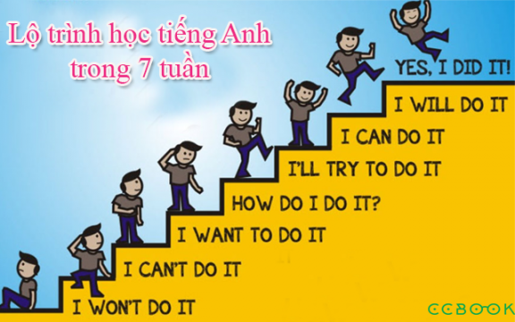 Mất căn bản Tiếng Anh thì phải làm sao?