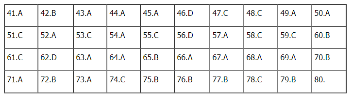 Chữa đề minh họa hóa 2020 lần 2 - cập nhật lời giải chi tiết