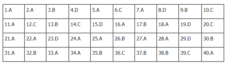 Đề minh họa sử 2020 lần 2 - chữa lời giải chi tiết (đã cập nhật)