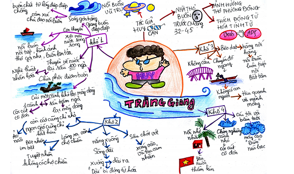 Hướng dẫn cách vẽ sơ đồ tư duy bài Tràng giang giúp học sinh nhớ lâu