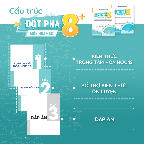 Cấu trúc sách Đột phá8+ Hóahọc