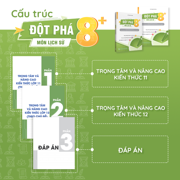 Cấu trúc sách Đột phá 8+ môn Sử (tái bản mới nhất)