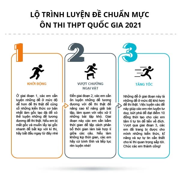 Review sách ôn thi Đại học 2021 đáng mua nhất dành cho 2k3 - kèm PDF