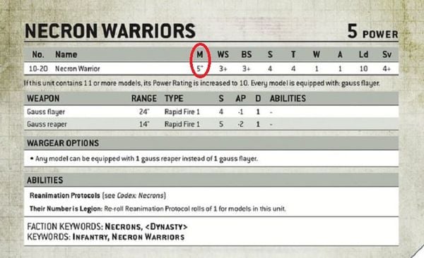 Datasheet hay Thẻ quân trong Warhammer 40K