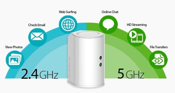 Wi-Fi 2,4GHz và 5GHz: nên lựa chọn băng tần nào cho phù hợp?
