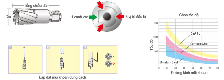 Cách lắp mũi khoan từ đa năng chuẩn 3 bi 1 vát