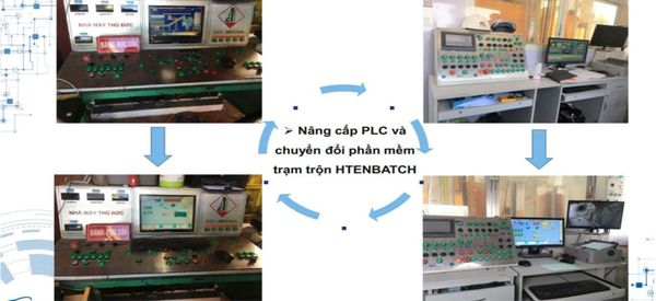 CHUYỂN ĐỔI PHẦN MỀM TRẠM TRỘN SANG CHUẨN HTEN