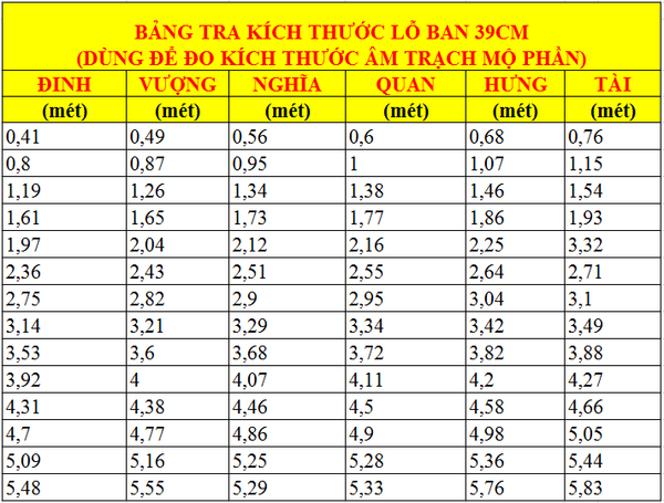 Bảng Tra Kích Thước Cây Hương Đá Ngoài Trời