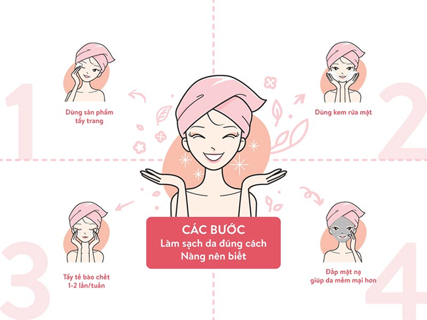 Quy trình làm sạch da mặt đúng cách trước khi sử dụng kem dưỡng ẩm