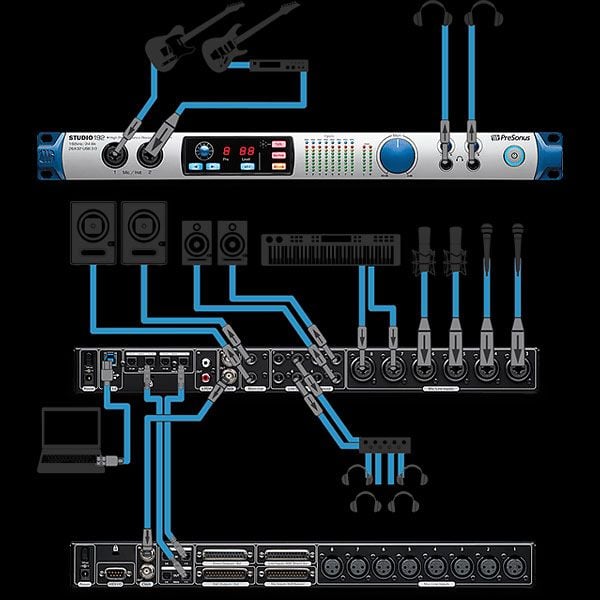 PreSonus Studio 192 USB Chính Hãng – THIẾT BỊ HÁT LIVESTREAM THU ÂM - LÂM  PHÁT STUDIO