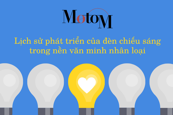 Lịch sử phát triển của đèn chiếu sáng trong nền văn minh nhân loại