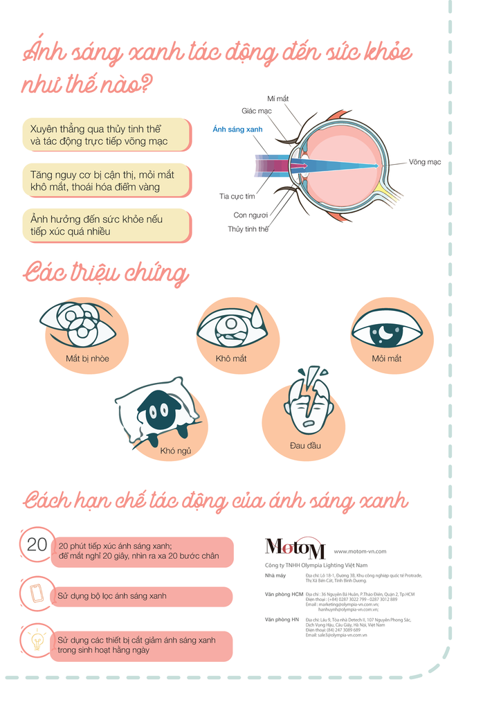 Ánh sáng xanh là gì? Infographic minh họa