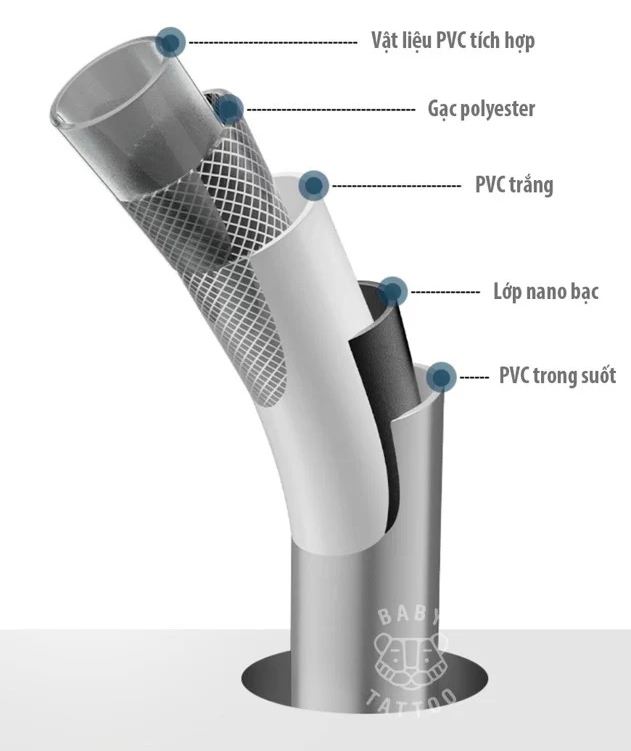 Công Nghệ 5 Lớp Chống Chạy, Chống Xoắn Trên Dây Dẫn Nước: Bí Quyết Của Baby Tattoo