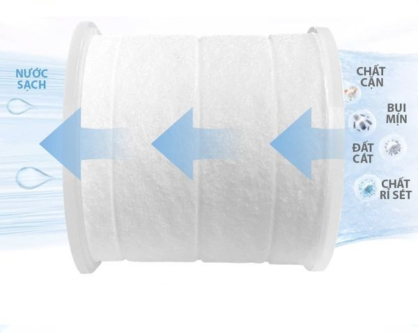 Bí Quyết Tận Hưởng Du Lịch Với Nước Tắm Sạch: Lợi Ích Của Bộ Lọc Mini Trong Mọi Hành Trình