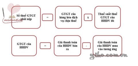 Phương pháp trực tiếp trên GTGT