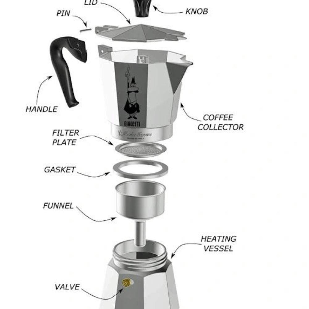 Cấu tạo của ấm Bialetti - Moriitalia.vn