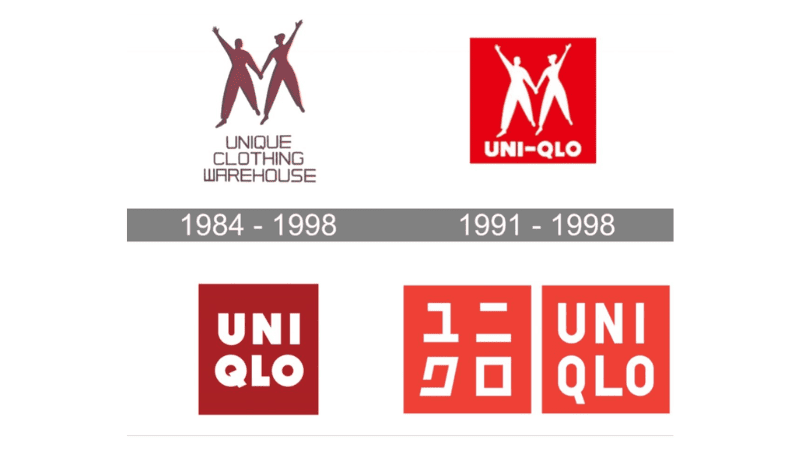Logo Uniqlo