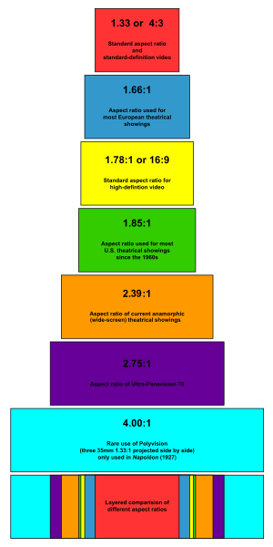 what-is-aspect-ratio-a-formula-for-framing-success