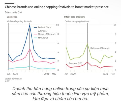 Thách thức của ngành mỹ phẩm Việt Nam trước sự bùng nổ của mỹ phẩm nội địa Trung tại DNA