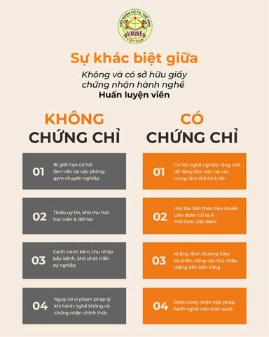 BẠN ĐÃ CÓ CHỨNG CHỈ HÀNH NGHỀ HUẤN LUYỆN VIÊN CHƯA?