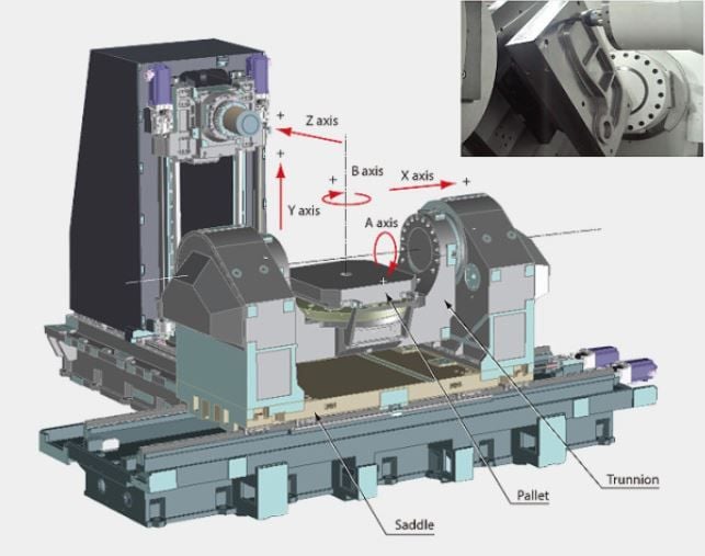 Cấu tạo chính của máy phay CNC 3 trục  machineshopvn