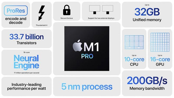 Cau-hinh-MacBook-Pro-M1