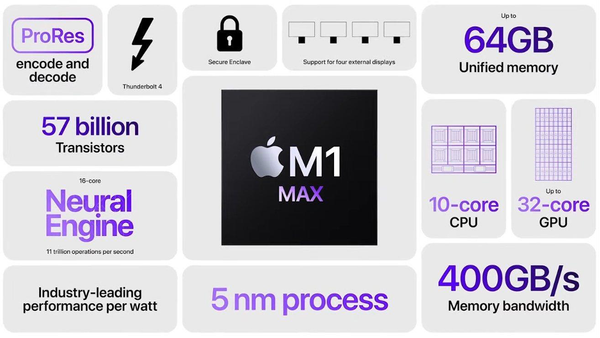 Cau-hinh-MacBook-Pro-16-M1-Max-2021