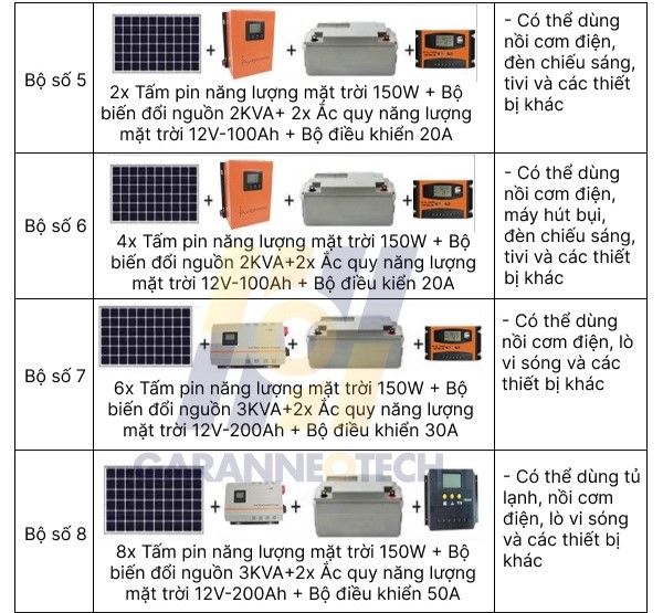 Hệ thống máy phát điện sô 5-6 năng lượng mặt trời
