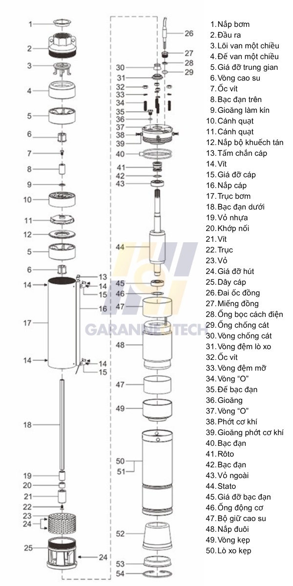 Bơm hỏa tiễn NIVORO 4SDM4/14-1.1KW