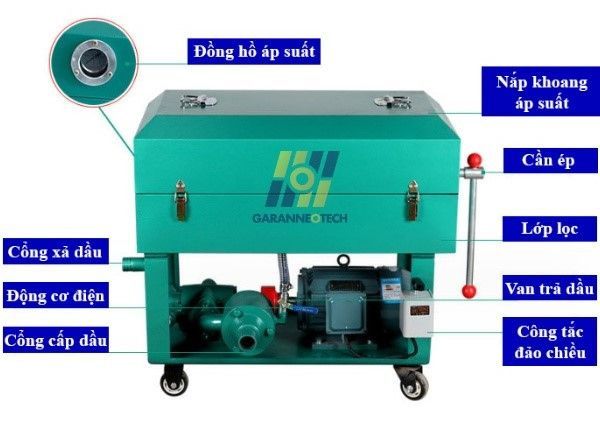 Máy lọc tăng áp lọc dầu đạt độ sạch cao theo các tiêu chuẩn khắt khe