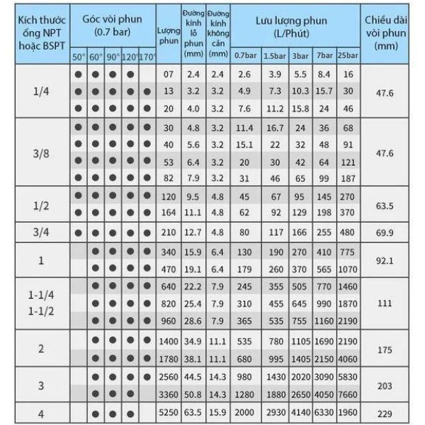 bảng quy đổi kích thước béc phun