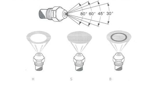 Đầu béc phun dầu DANFOSS cho dầu đốt